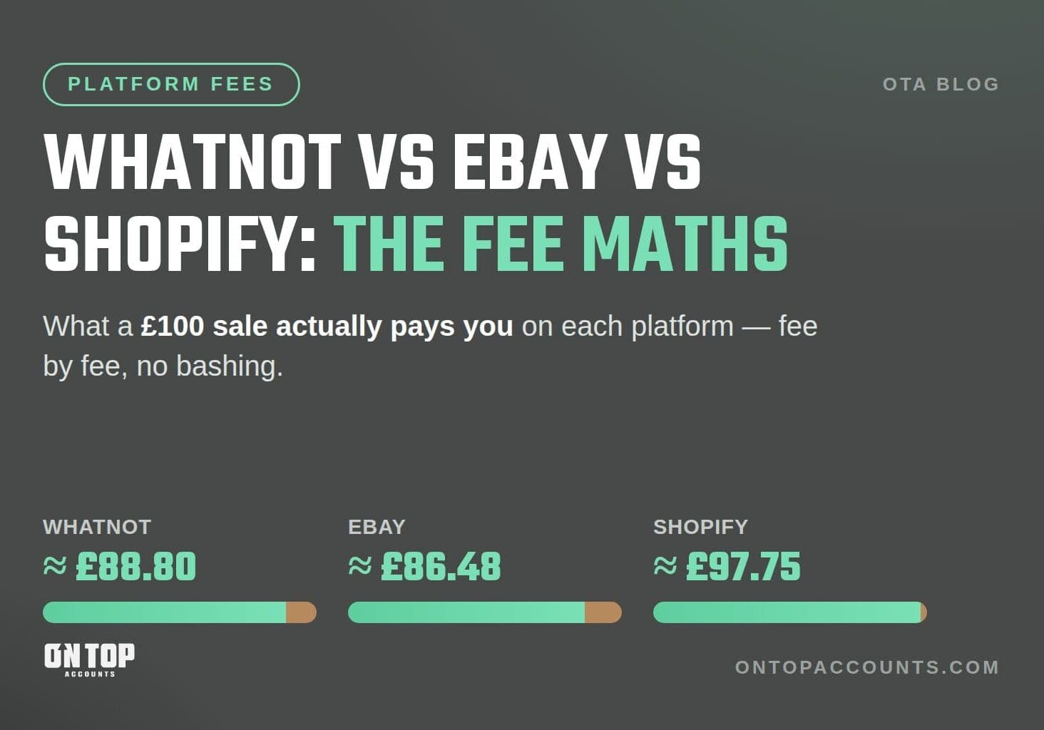 Blog-3-thumbnail-Platform-Fees